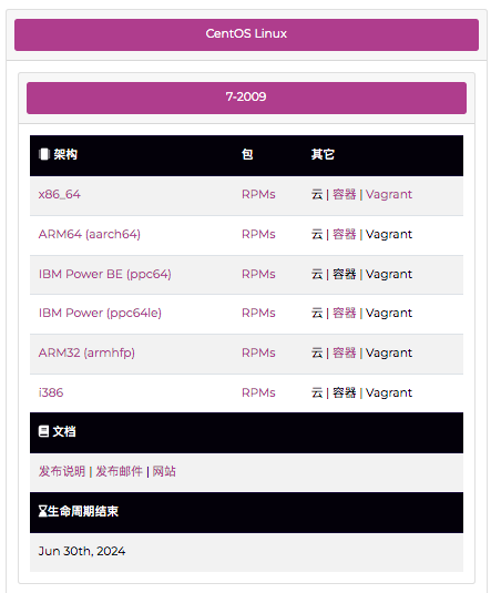 CentOS停服后,可以替代的几个系统_毛桃博客